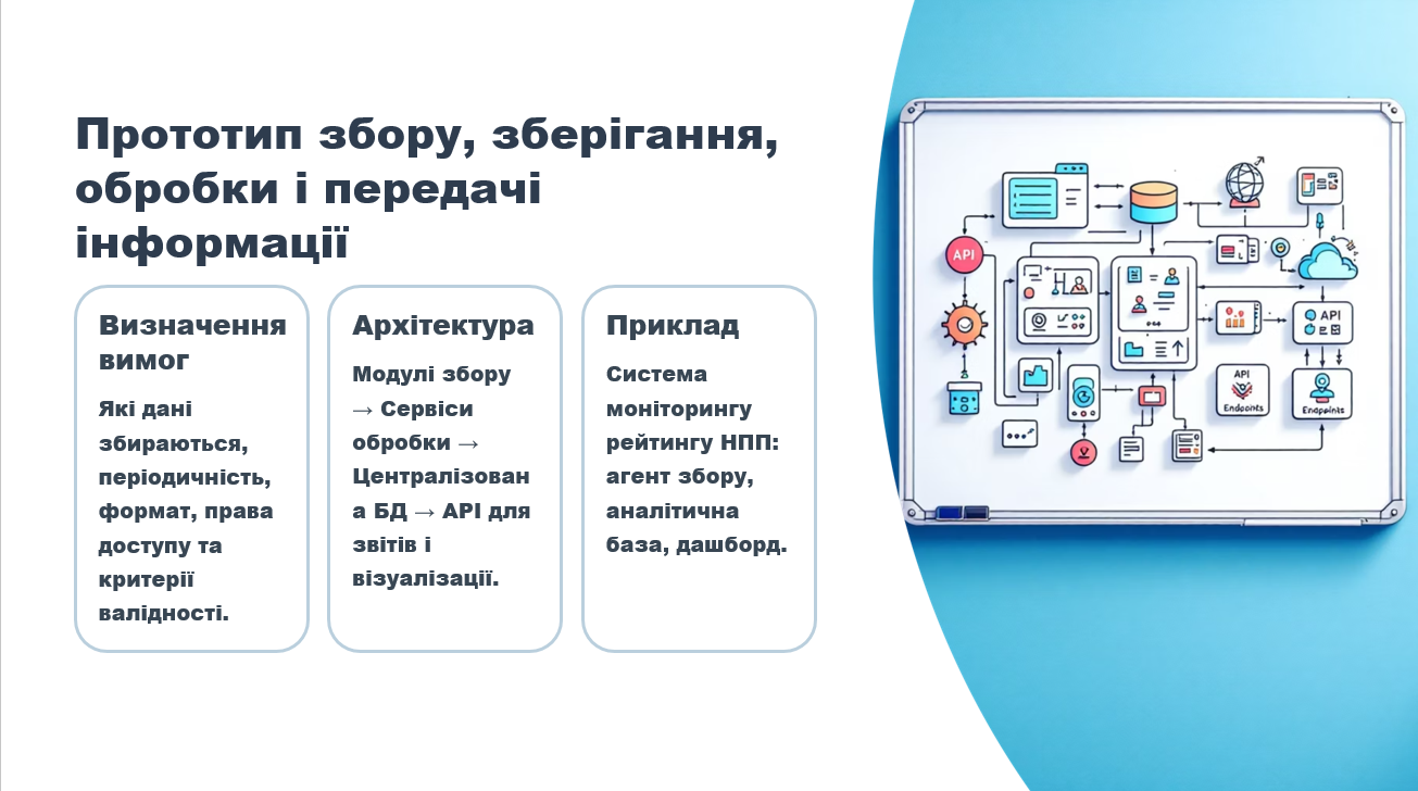 Логіка побудови інформаційної архітектури